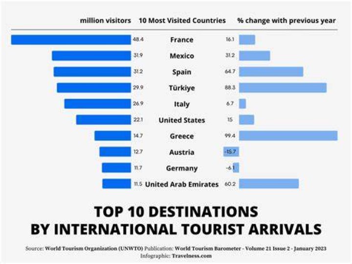 What kills the most tourists in Australia?