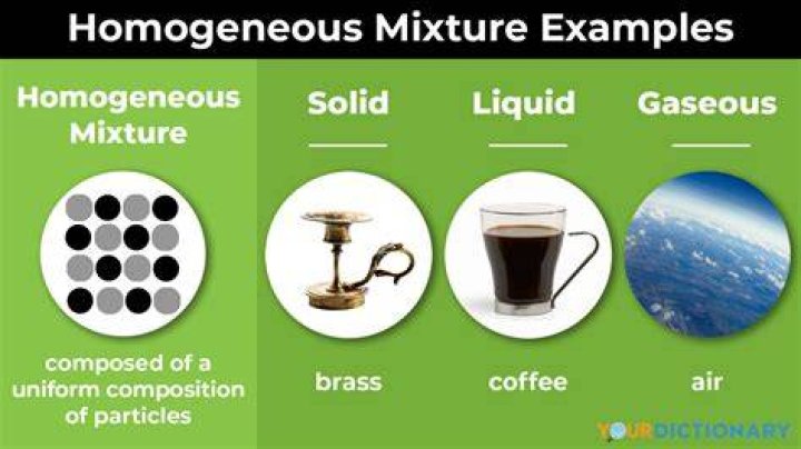 What kind of mixture is Cola?