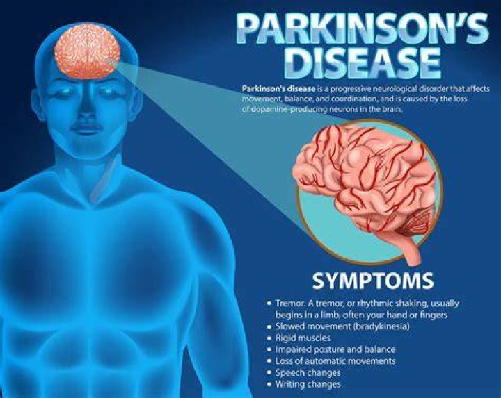 What kind of pain is associated with Parkinson's?
