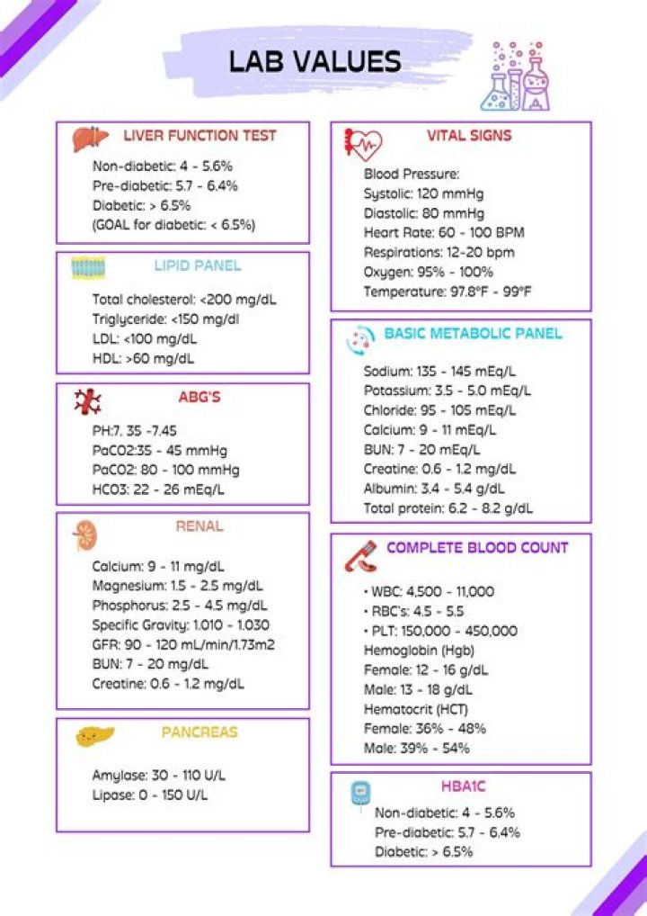 What labs are needed for Remicade?