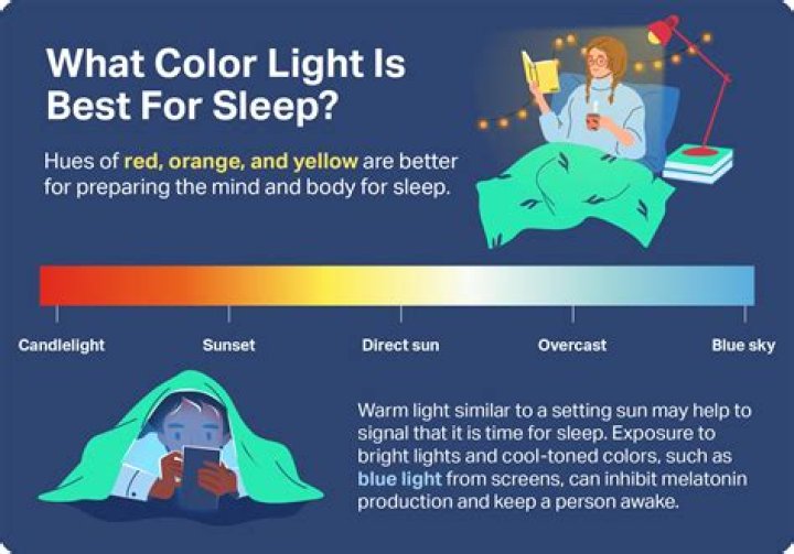 What LED light is best for scars?