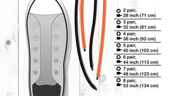 What length laces do I need for roller skates?