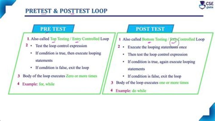 What loop is the post test?