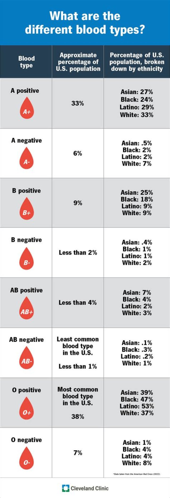 What makes blood type O gain weight?