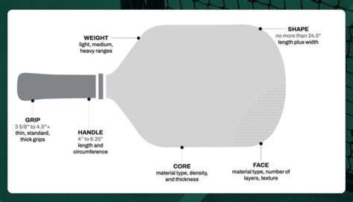 What material are pickleball paddles made of?
