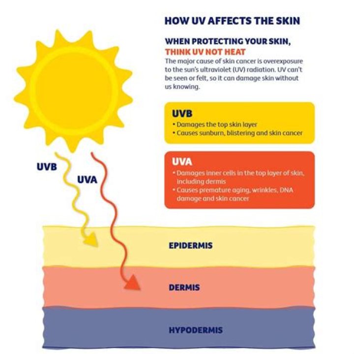 What material can block UV rays?