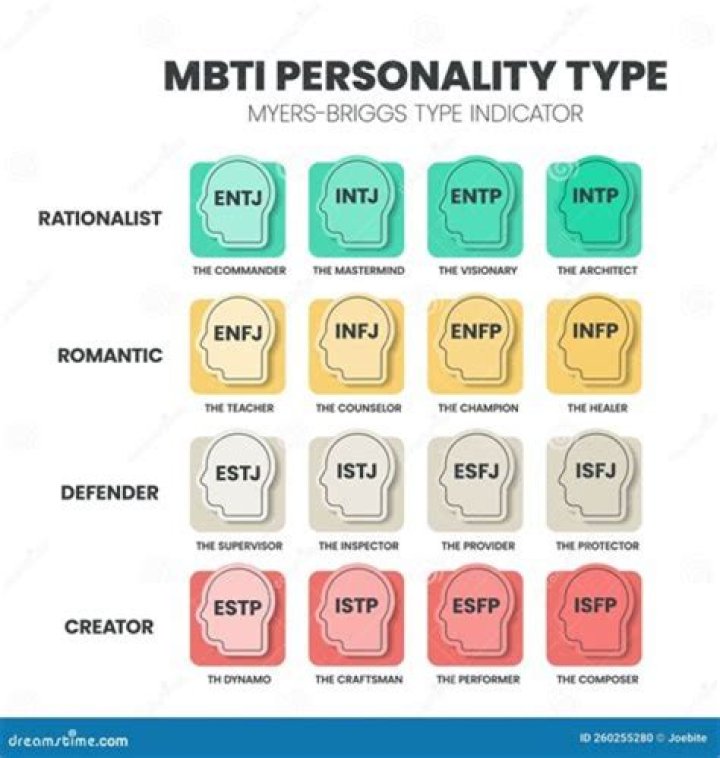 What MBTI type is Overthinks?