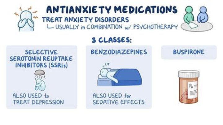 What medications are used to treat myopathy?