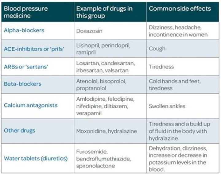 What medications should not be taken with B12?