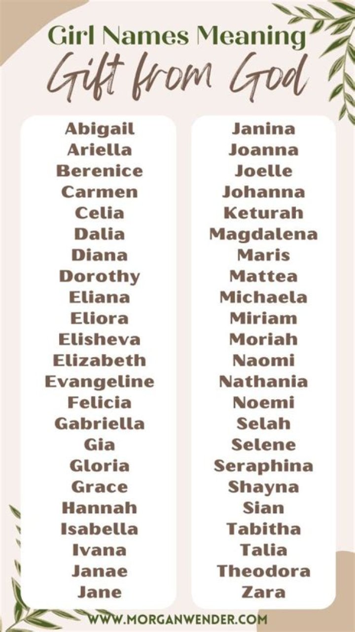 What name means daughter of God?