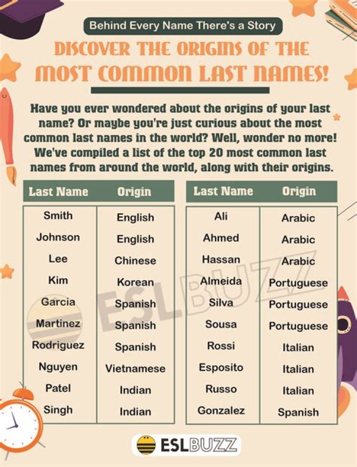 What nationality is the last name Cesar?