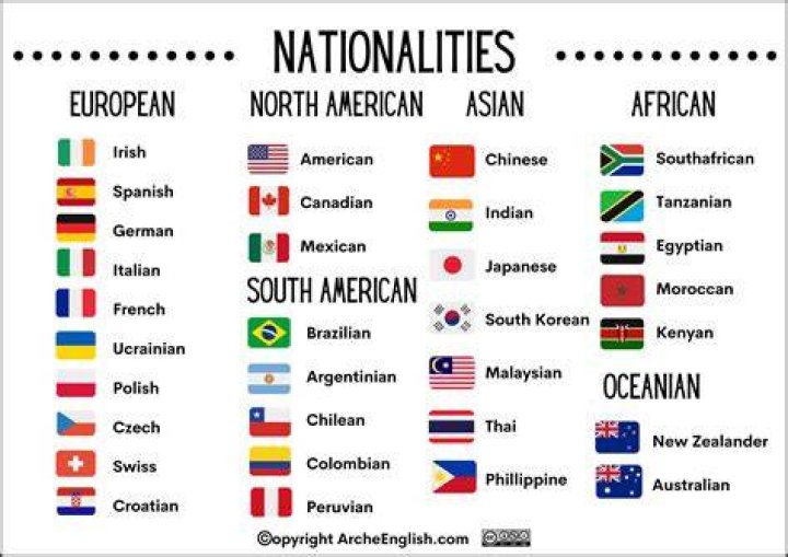 What nationality is the name Ute?