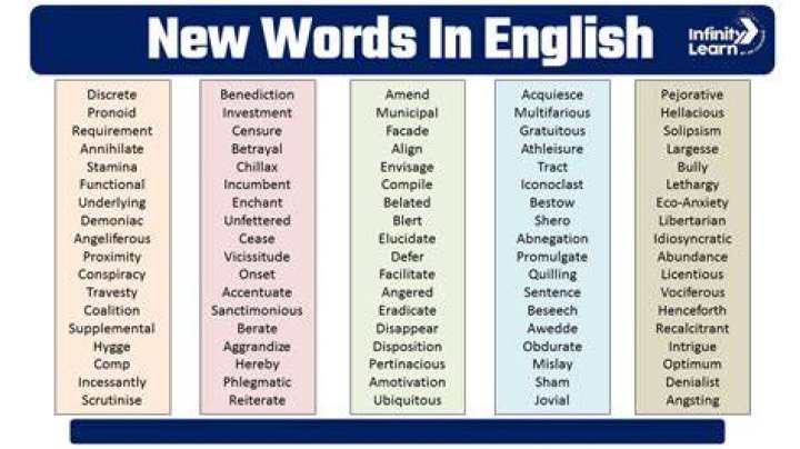What new words are in 2021?
