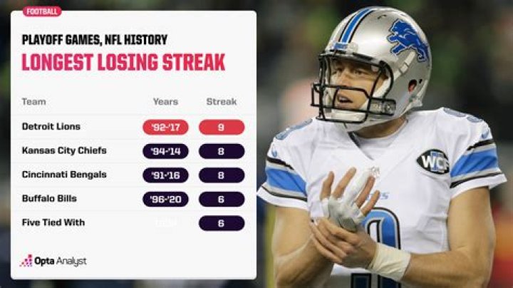 What NFL team has gone the longest without a losing season?