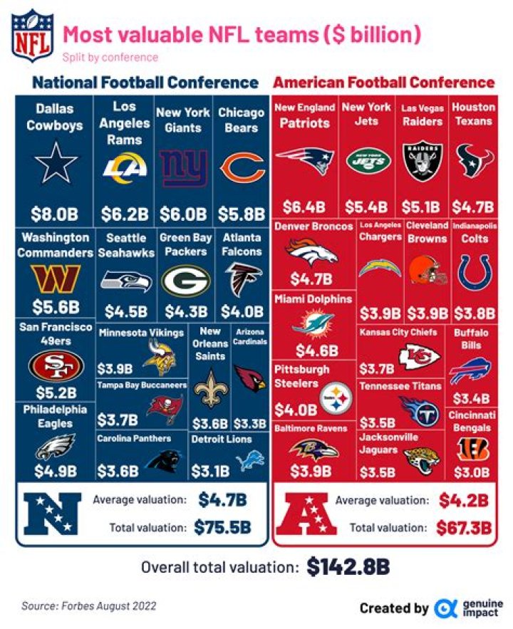 What NFL team has the most bandwagon fans?