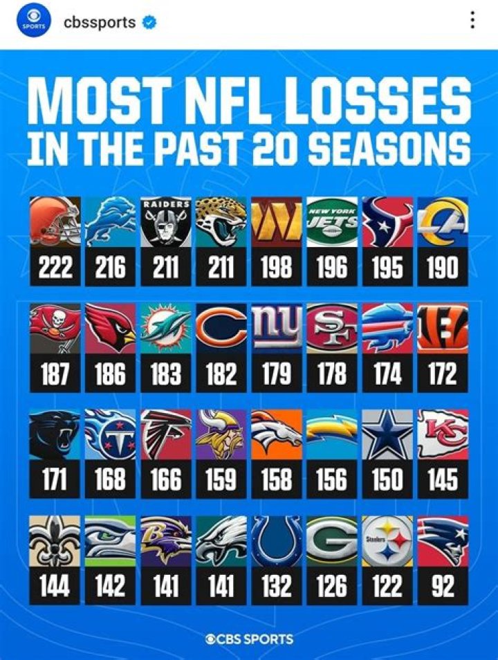 What NFL team is most watched?