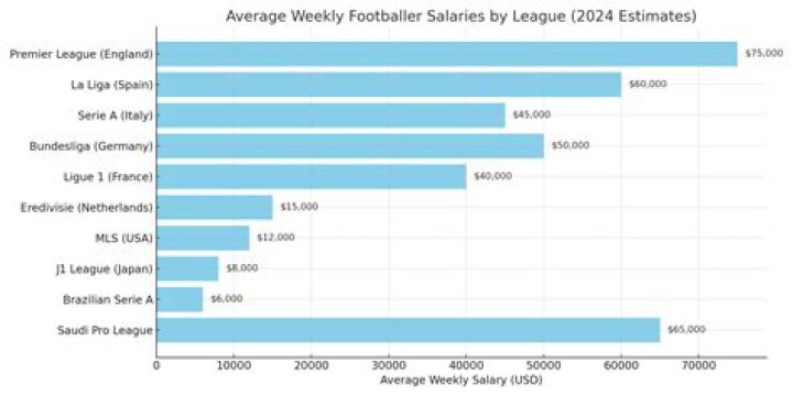What percentage of Academy footballers make it?