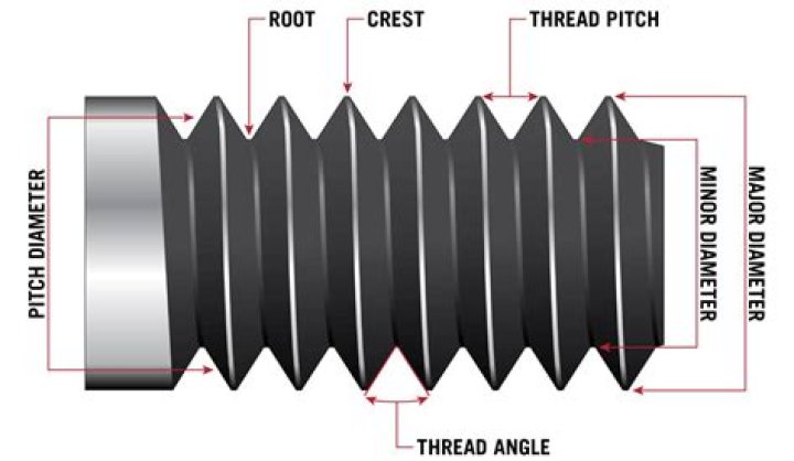 What pitch is called a cutter?