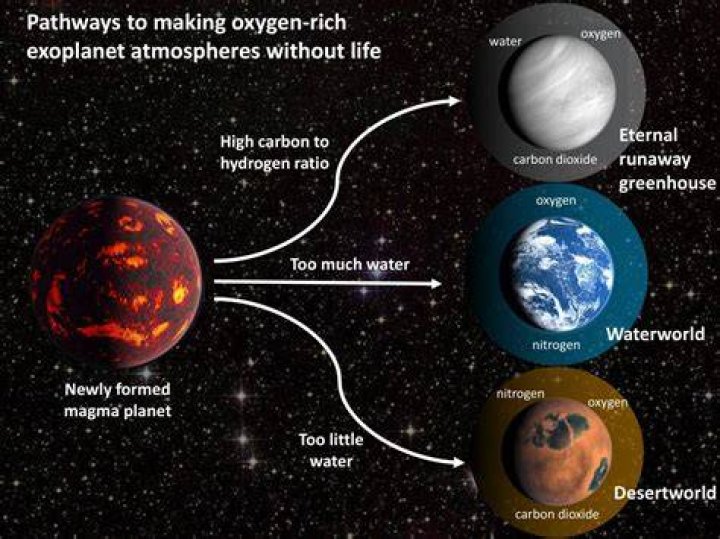 What planet has the most oxygen besides Earth?