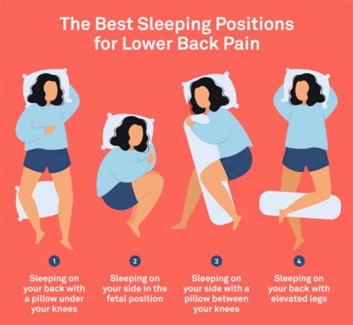 What position should my feet be in when I sleep?