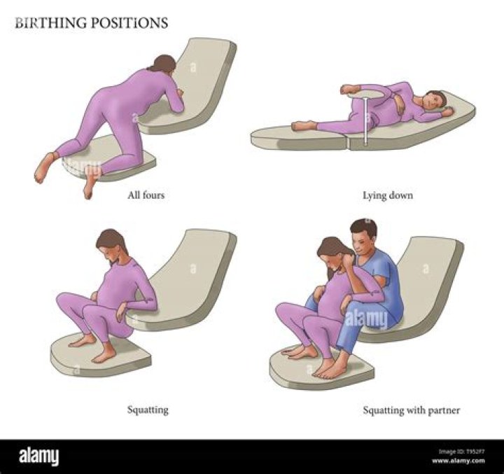 What positions help speed up labor?