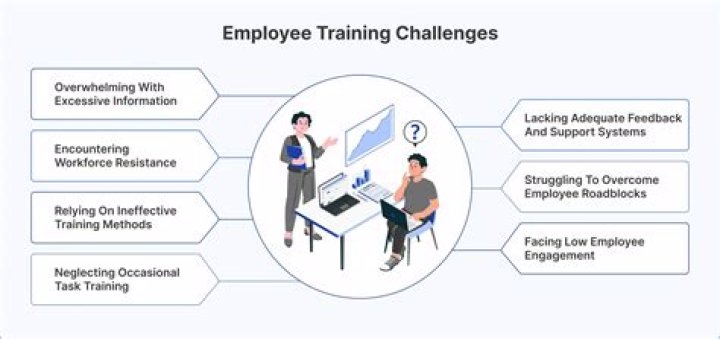 What problems have you faced during the project work?