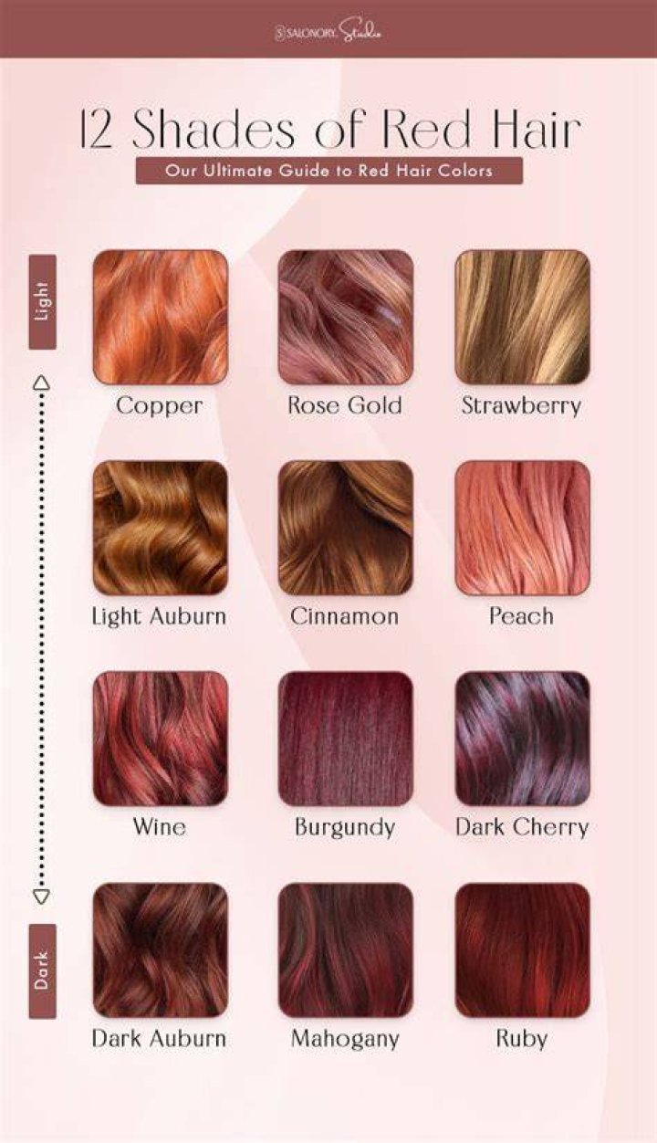 What shade of red hair is the rarest?