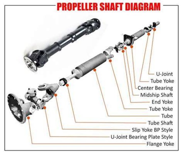 What shaft does Bubba use in his driver?