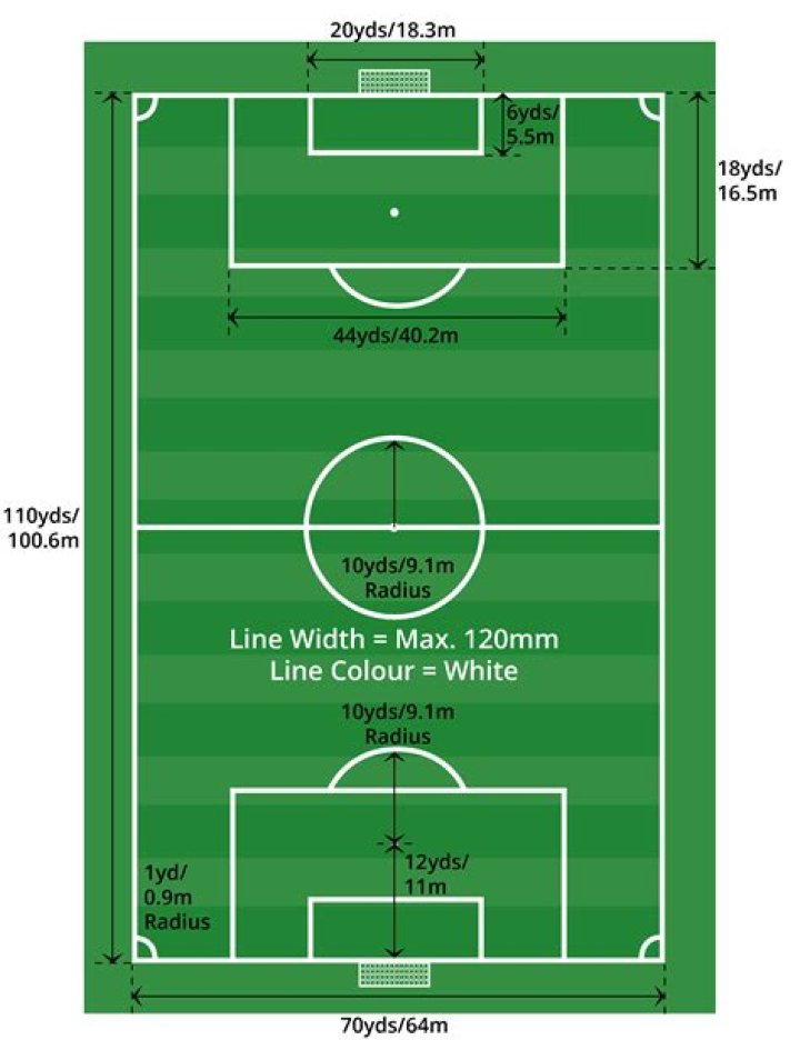 What shape is a football pitch?