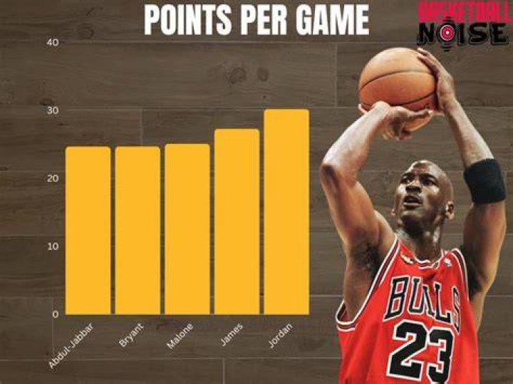 What shoe did Jordan score the most points in?