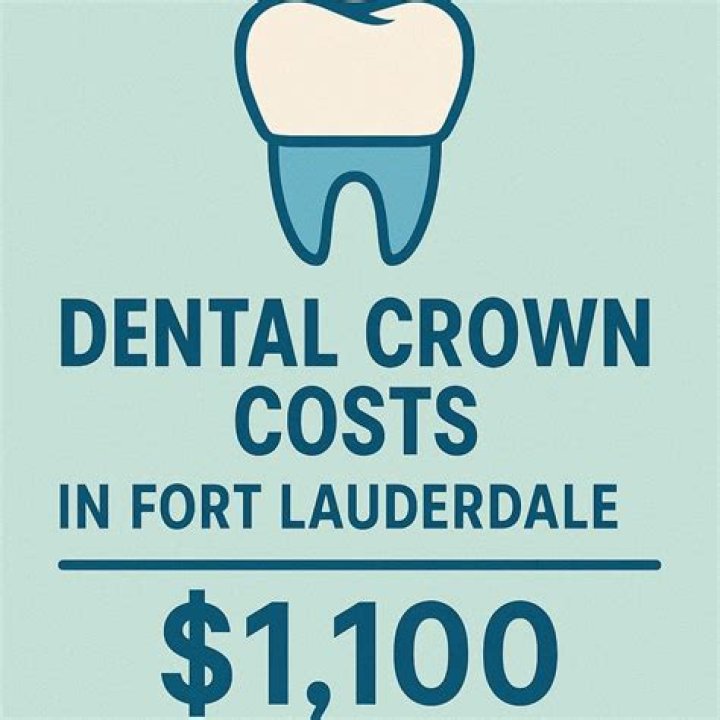 What should a crown cost?