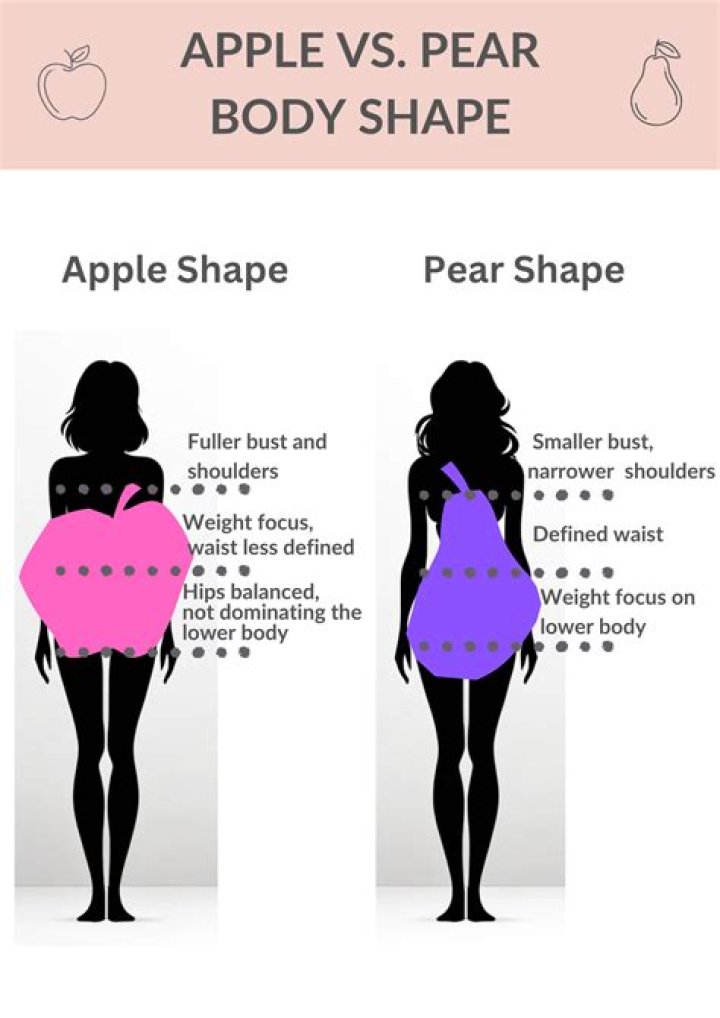 What should an apple shaped body eat?