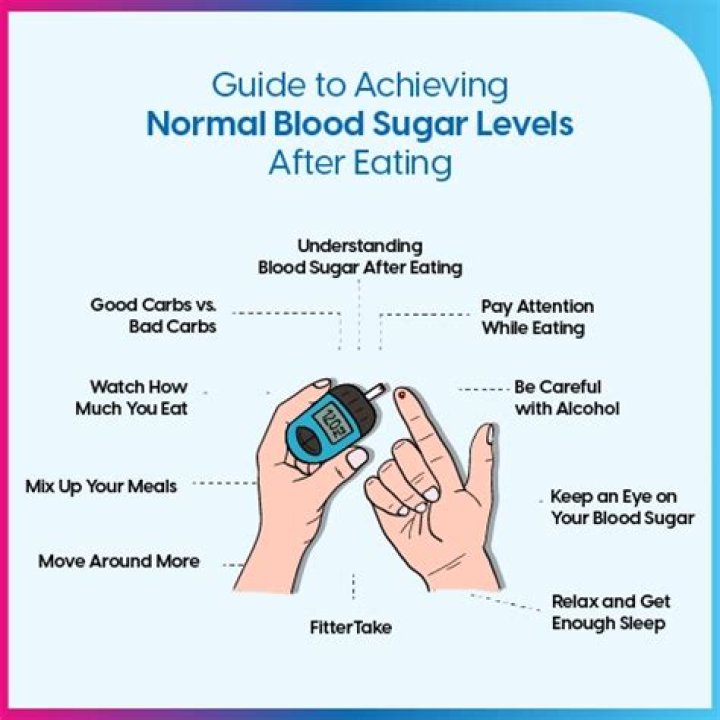 What should blood sugar be 3 hours after eating?