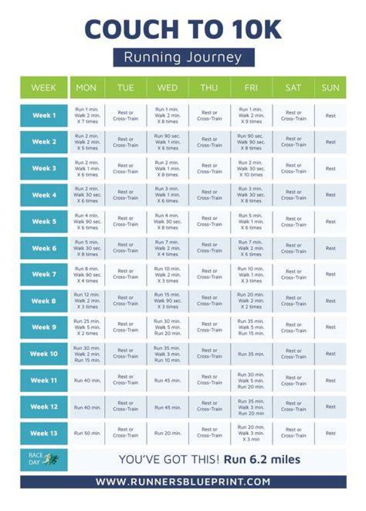 What should I do after Couch to 5K?