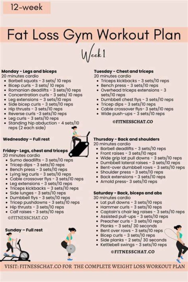 What should I do after workout to lose weight?
