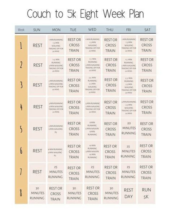 What should I do before Couch to 5K?