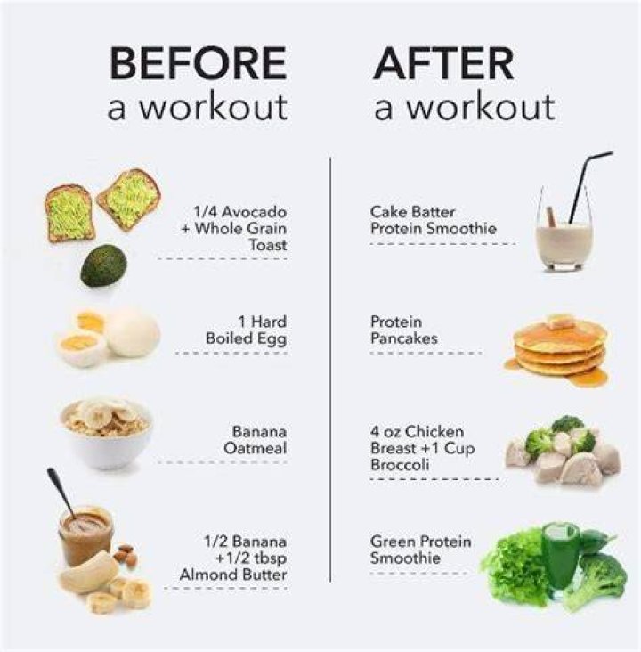 What should I eat before a workout to build muscle?