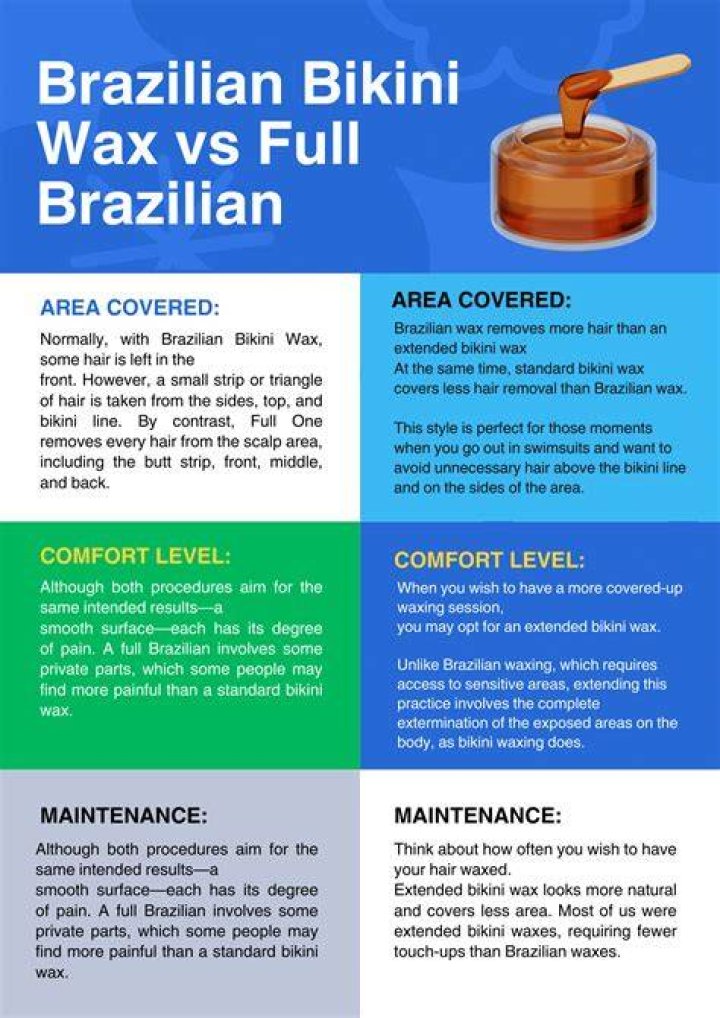 What should I know before getting a Brazilian wax?