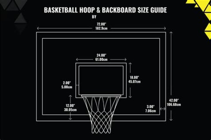 What should I look for when buying a basketball hoop?