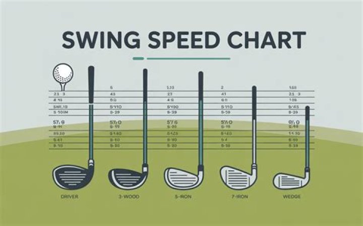 What should my golf swing speed be?