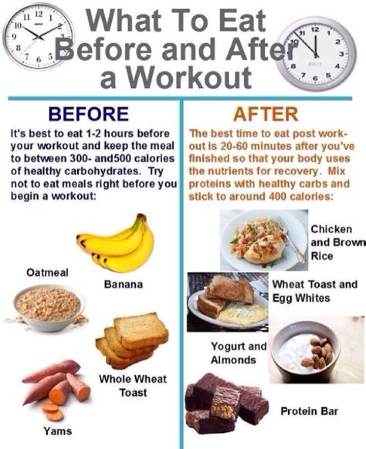 What should u eat before a workout?