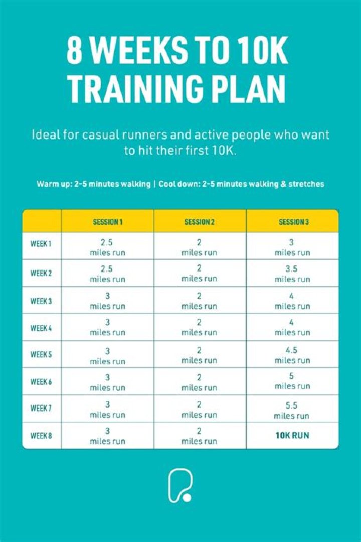 What should you not do before a 10K run?