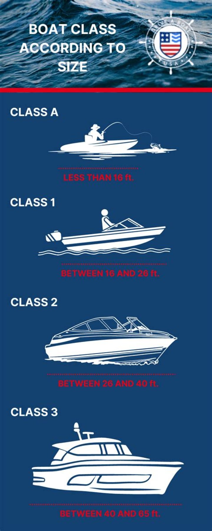 What size boat is needed for the ocean?