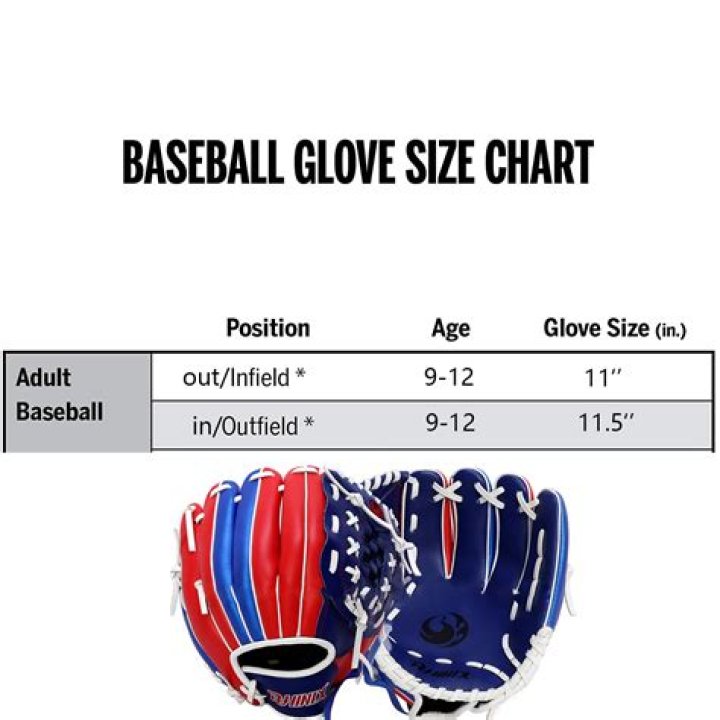 What size glove should a softball pitcher have?