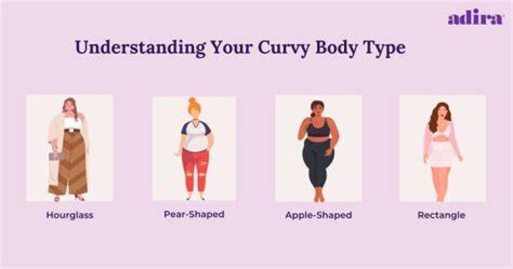 What size is considered curvy?