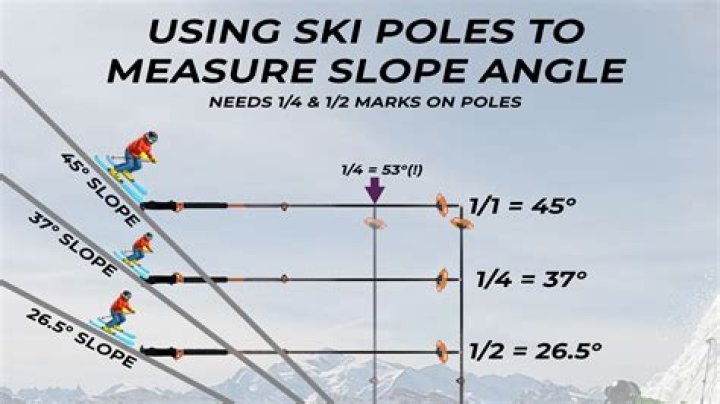 What slope rating should I play?