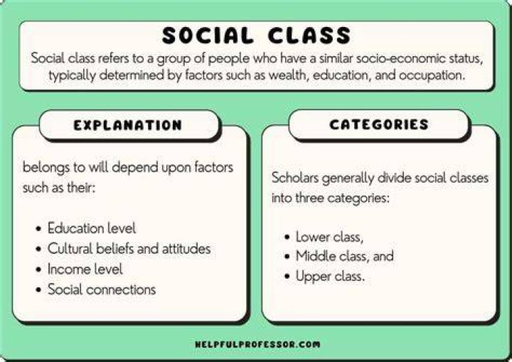 What social class is a doctor?