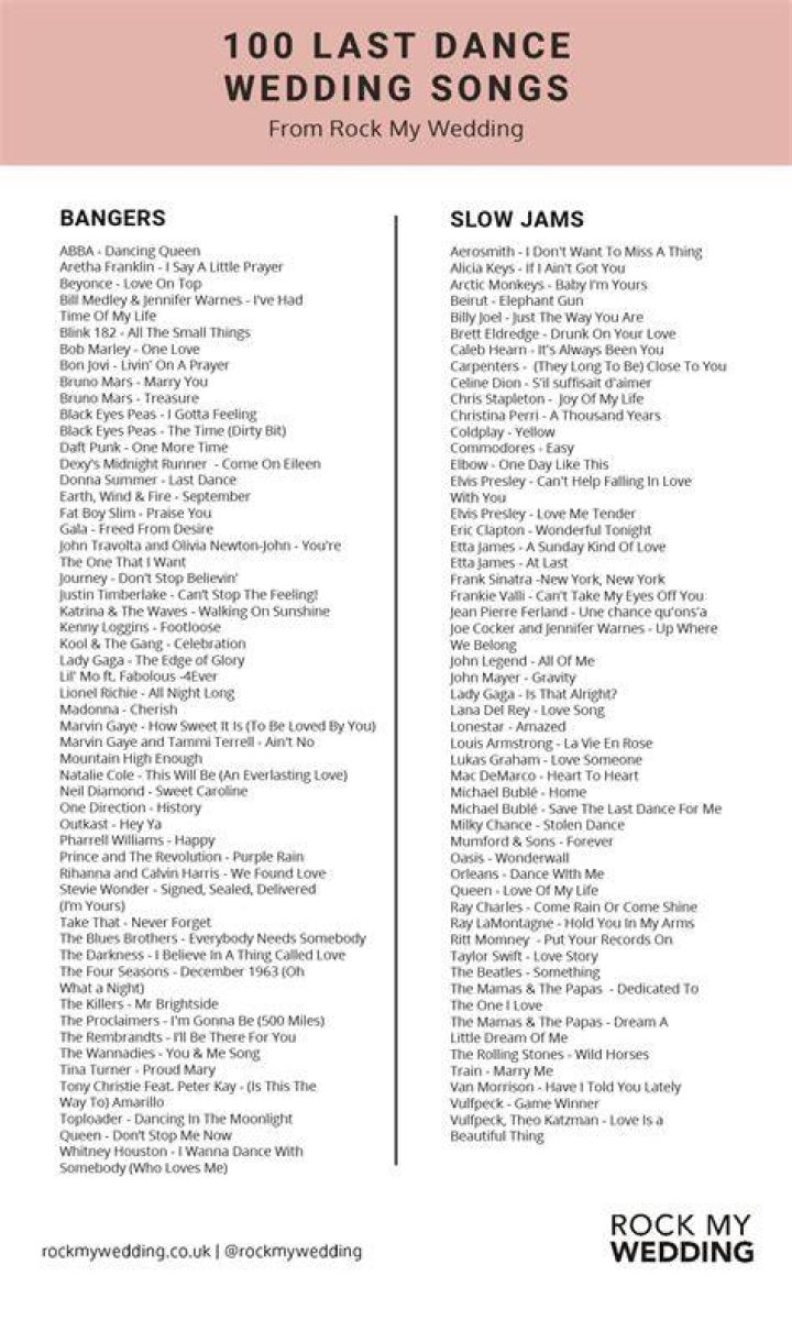 What songs do NBA players listen to?