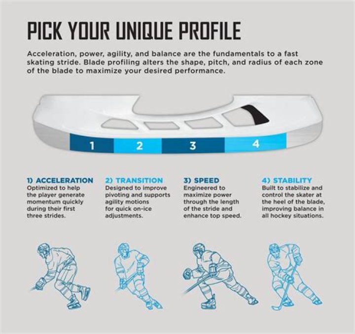 What steel do NHL players use?