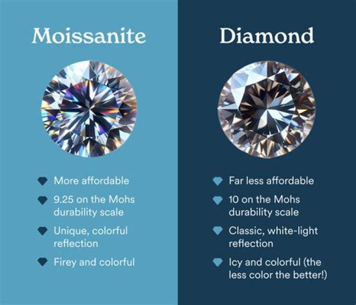 What stone is closest to a diamond?